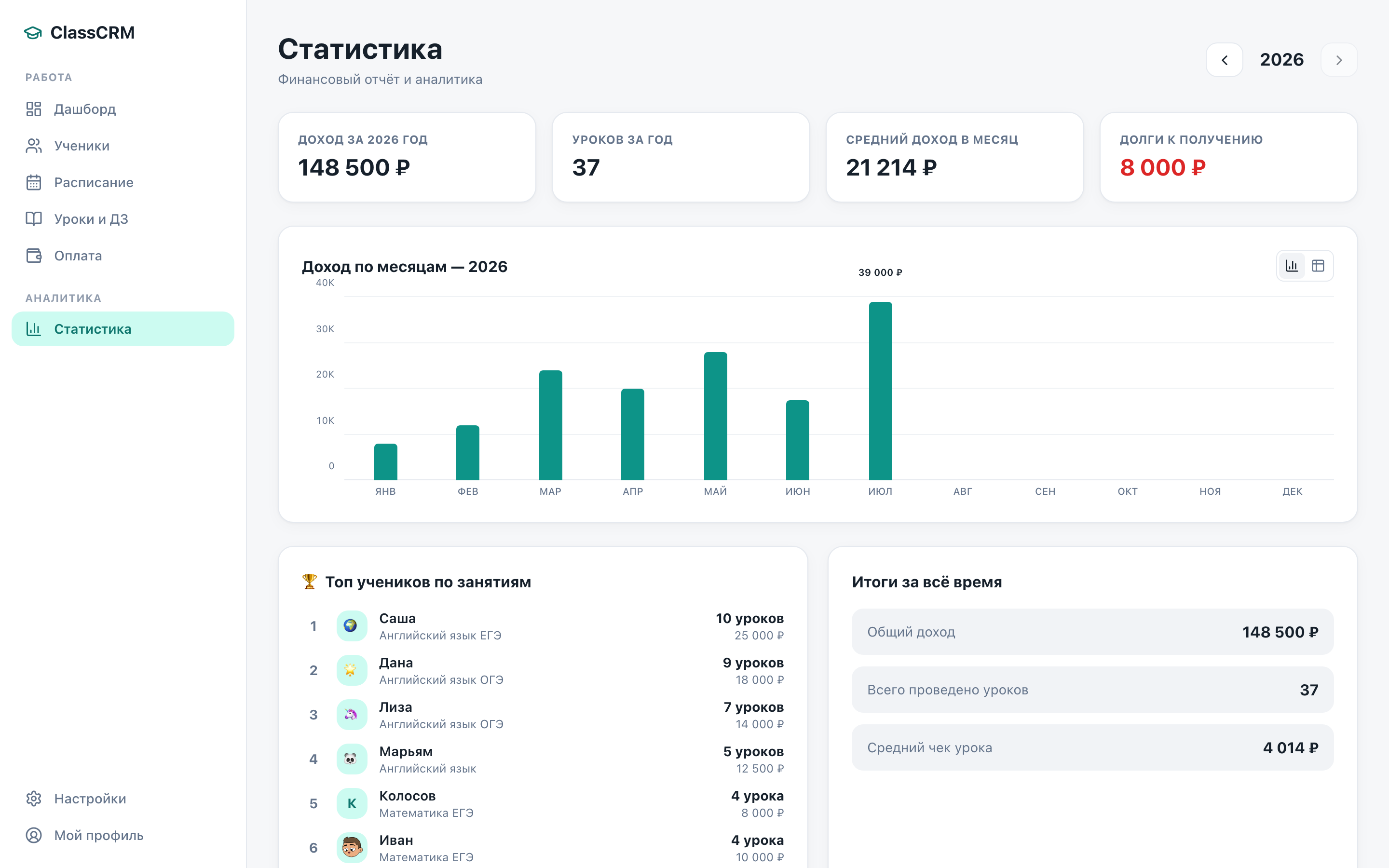 Статистика и прогресс учеников